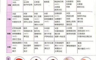 孕妇黄金什么时候吃最好_孕妇黄金吃多久见效