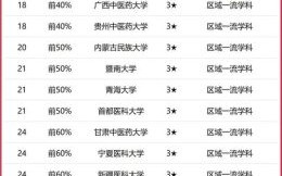 全国中医药大学排名_哪所中医药大学最好