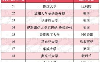 全球大学排行榜2024最新排名_留学选校如何参考