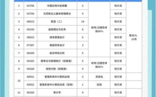 哈尔滨理工大学怎么样_哈尔滨理工大学专业排名