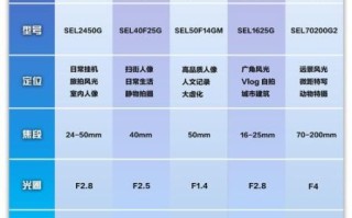 gh4配什么镜头_gh4镜头怎么选
