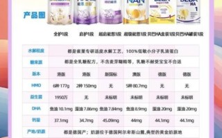 雀巢孕妇奶粉怎么样_雀巢孕妇奶粉怎么选