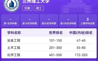 兰州理工大学专业有哪些_兰州理工大学王牌专业排名