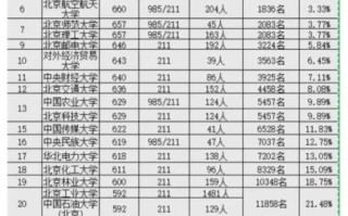 北京大学录取分数线是多少_2024各省最新数据