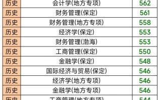 河北农业大学录取分数线_历年数据对比