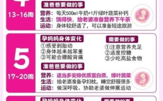 孕妇营养不良对胎儿有什么影响_如何避免