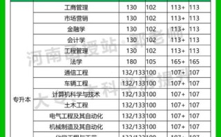 河南科技大学是一本还是二本_河南科技大学招生批次