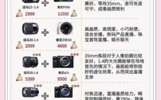 适马镜头群有哪些_适马镜头怎么选