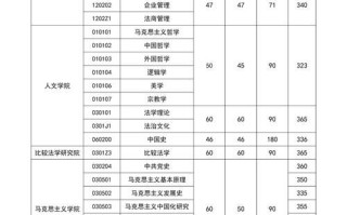 政法大学招生条件_政法大学专业有哪些