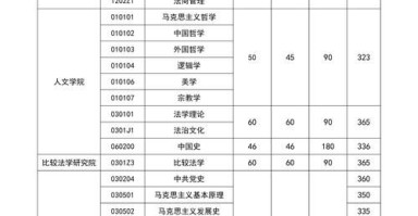 政法大学招生条件_政法大学专业有哪些