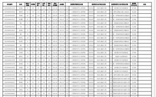 东北大学计算机科学与工程学院怎么样_就业前景如何