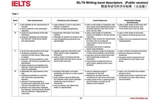 雅思作文6分怎么提分_雅思写作评分标准解析