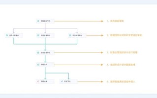 东华大学财务处报销流程_东华大学财务处联系方式