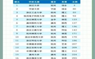 浙江的大学有哪些_浙江本科院校名单