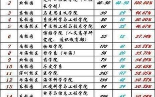 中山大学是985吗_中山大学985排名