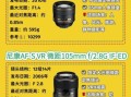 尼康镜头区别_尼康镜头怎么选