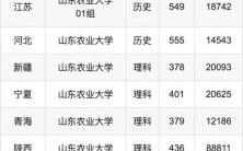 山东农业大学全国排名_山东农业大学排名多少