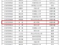 新乡有哪些大学_新乡本科院校名单