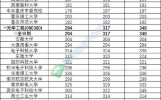 重庆邮电大学专业排名_重庆邮电大学录取分数线