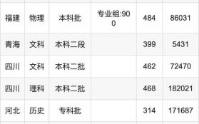 吉林师范大学博达学院怎么样_录取分数线是多少