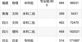 吉林师范大学博达学院怎么样_录取分数线是多少
