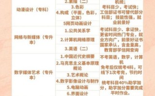 中国传媒大学继续教育学院怎么样_中国传媒大学继续教育学院学费多少