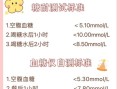 孕妇扎手指测血糖标准_空腹和餐后正常值是多少