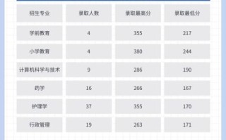 北华大学是几本_北华大学属于什么批次