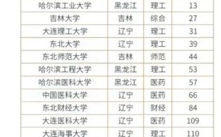 东北大学排名全国第几_东北大学985排第几