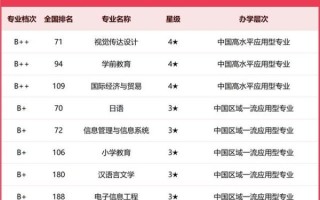 南宁师范大学排名_2024最新全国位次