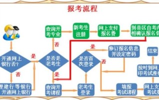 大学报名流程_如何准备材料