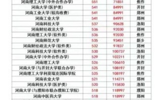 一本大学录取分数线_2024年一本线是多少