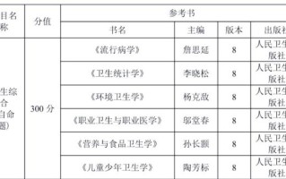 重庆医科大学研究生招生网_如何查询招生简章