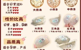 孕妇吃燕窝的好处_孕妇吃燕窝的最佳时间