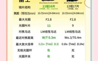 富士镜头最新发布值得买吗_富士镜头新品参数详解