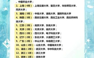 全国985大学有几所_985高校名单最新