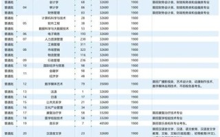 南方大学怎么样_南方大学录取分数线