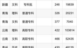 开封大学录取分数线是多少_2024年最新数据