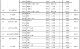 海南师范大学学费多少钱一年_各专业收费标准
