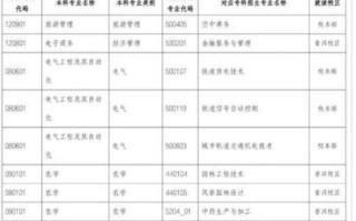 云南农业大学怎么样_云南农业大学专业排名