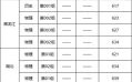 电子科技大学录取分数线_2024年各省最新数据