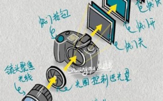 微单没有镜头能用吗_微单无镜头拍摄方法