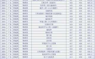 华南理工大学招生专业有哪些_华南理工大学录取分数线是多少