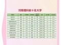 河南有哪些大学_河南最好的大学排名