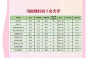 河南有哪些大学_河南最好的大学排名