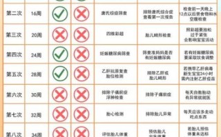 孕妇产检时间表_第一次产检什么时候
