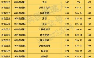 三峡大学招生专业有哪些_三峡大学录取分数线是多少