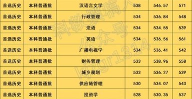三峡大学招生专业有哪些_三峡大学录取分数线是多少