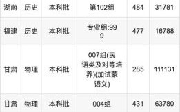 内蒙古师范大学是几本_内蒙古师范大学本科批次