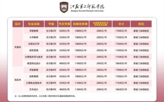 江苏第二师范大学怎么样_江苏第二师范大学专业有哪些